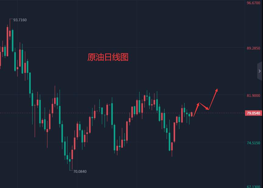 张轩昊：2.16外汇、黄金、原油分析策略