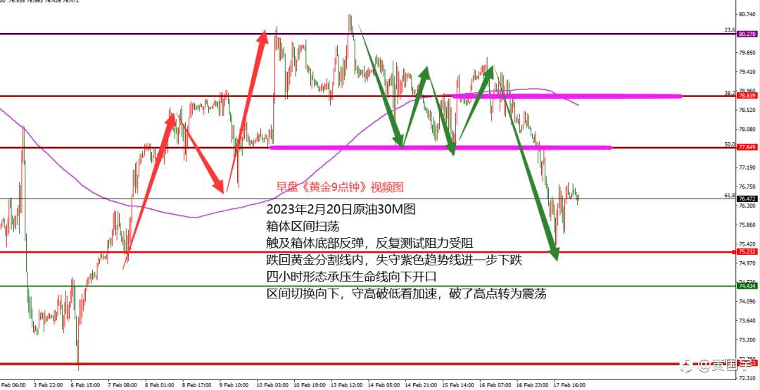 黄国宇：黄金又是先空间修正，原油守高仍是承压02.20