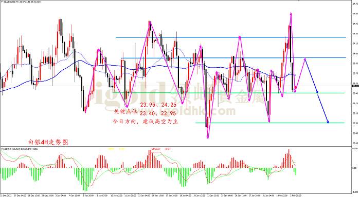 【日内策略】金价再次倒V反转 迎接非农风暴