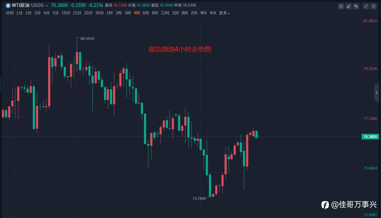早间原油指南