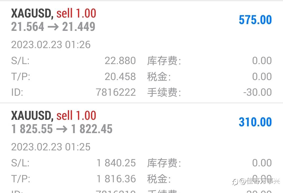 晚间行情通报
