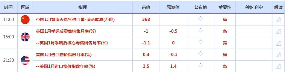 CWG资讯：美国公布数据强劲，显示美元通胀居高不下；美国加息预期持续，美元保持强势