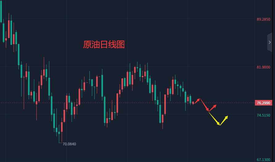 张轩昊：2.22外汇、黄金、原油分析策略