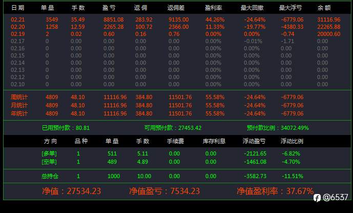 有没有大佬想合作的