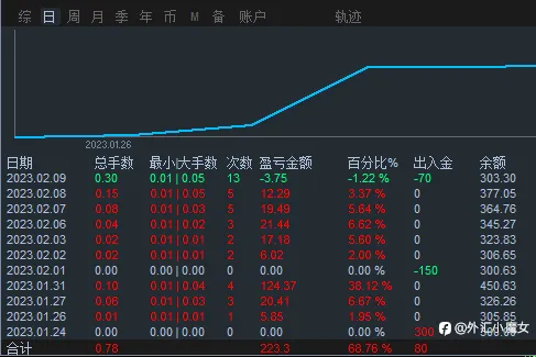 小资金翻倍秘籍