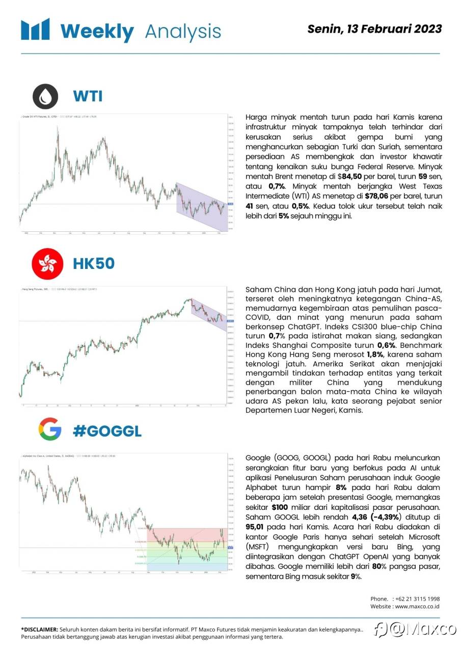 Weekly Analysis
