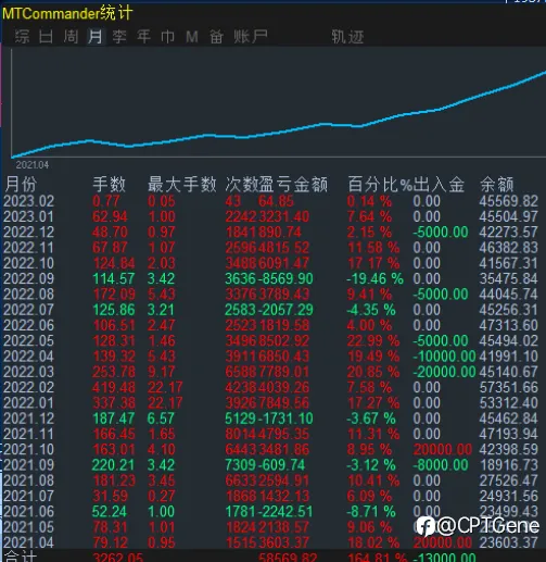 长久