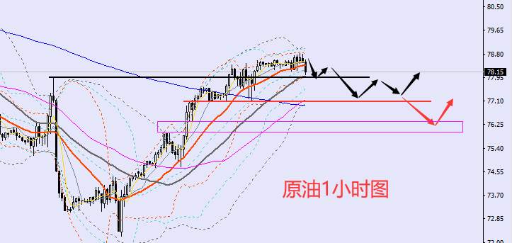 老黑策略：2.9晚盘外汇、黄金、原油分析策略