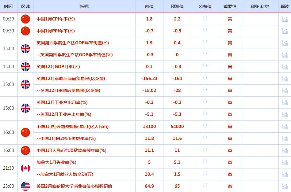 CWG资讯：美元周四全面下跌，因为投资者认为美联储加息空间有限；黄金冲高回落，长期不改多头买入需要