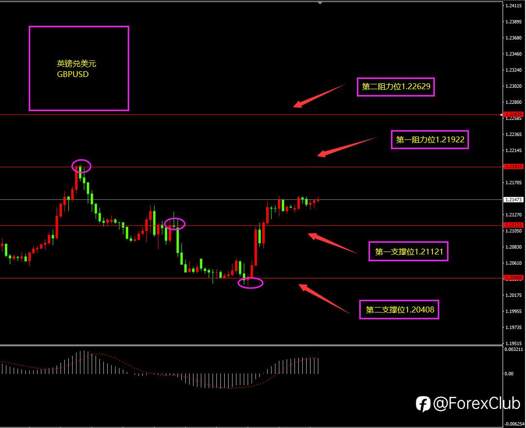 福瑞斯每日技术解盘0214：黄金能否站稳1850，晚间美通胀或给出答案