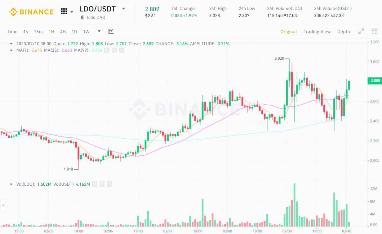 Bitcoin và thị trường crypto “đỏ lửa” vì loạt tin Mỹ trấn áp pháp lý
