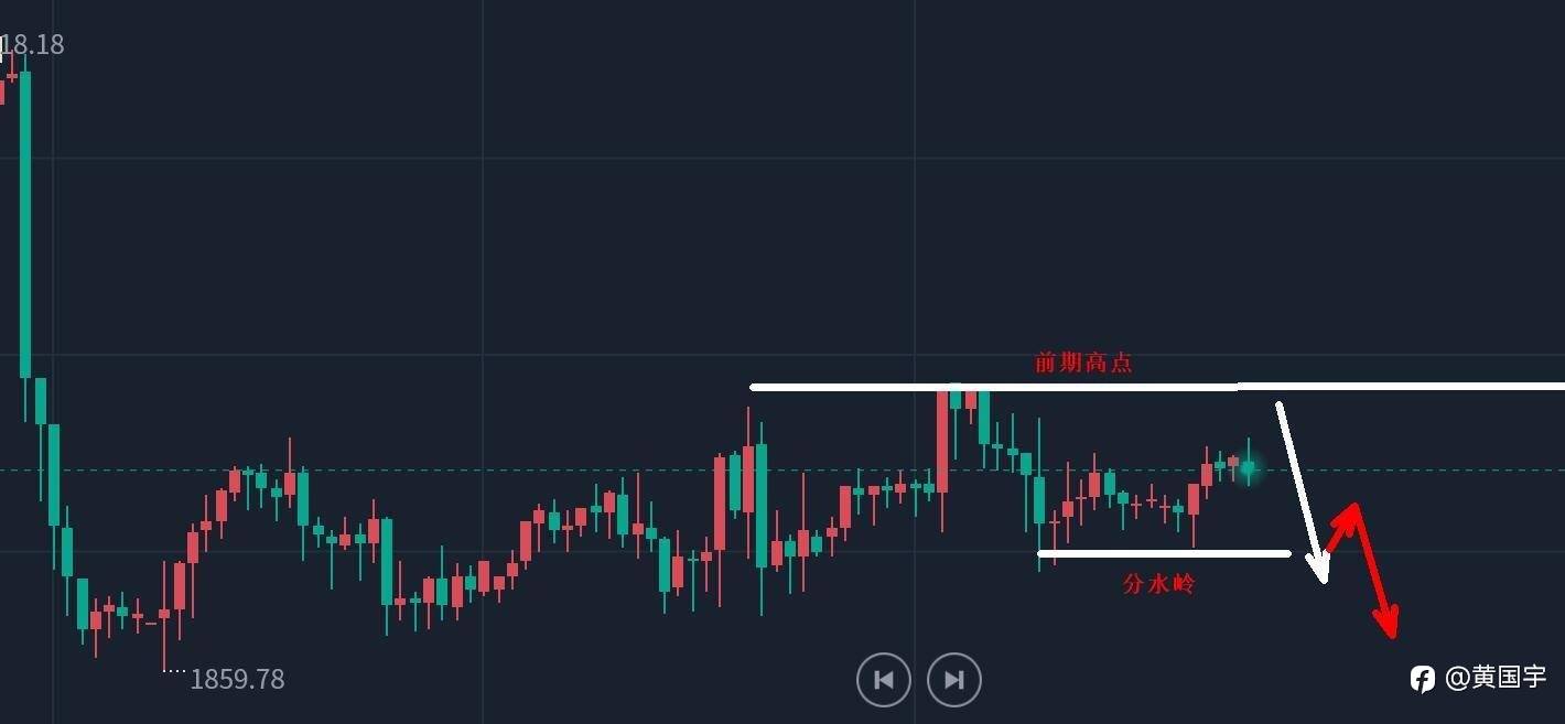 黄金三阳到关键转折点，可空博转阴！