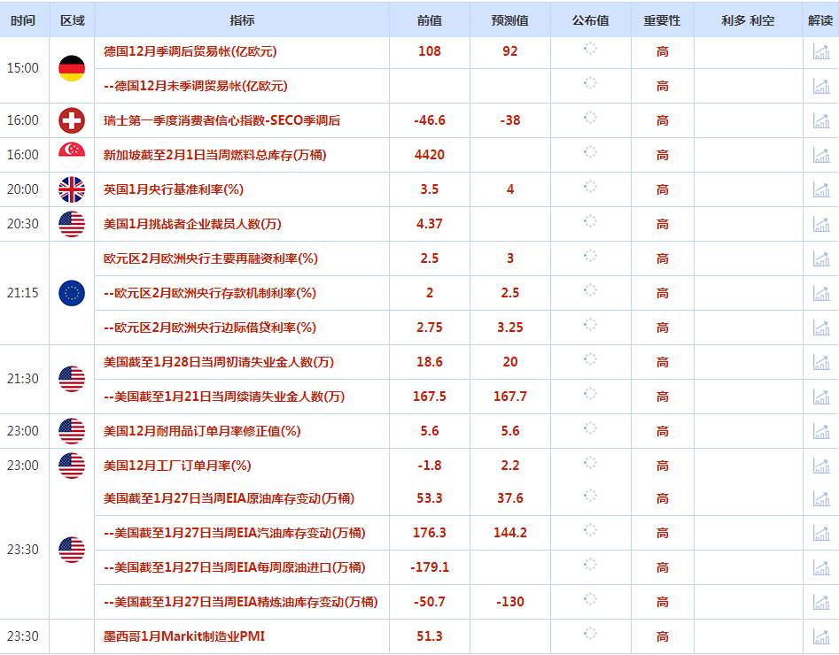 CWG资讯：美联储如预期加息25个基点，美元大幅破位下跌；黄金突破1950阻力，目标指向2000整数大关