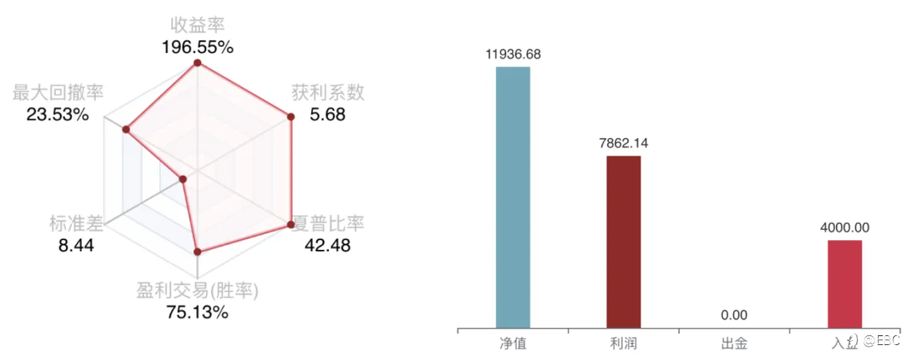 EBC百万美金交易大赛 | 0201大赛战况