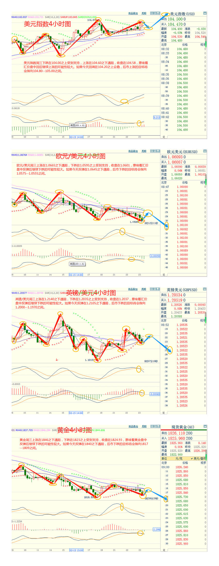 CWG资讯：美联储会议纪要显示将会继续加息，美元保持强势格局