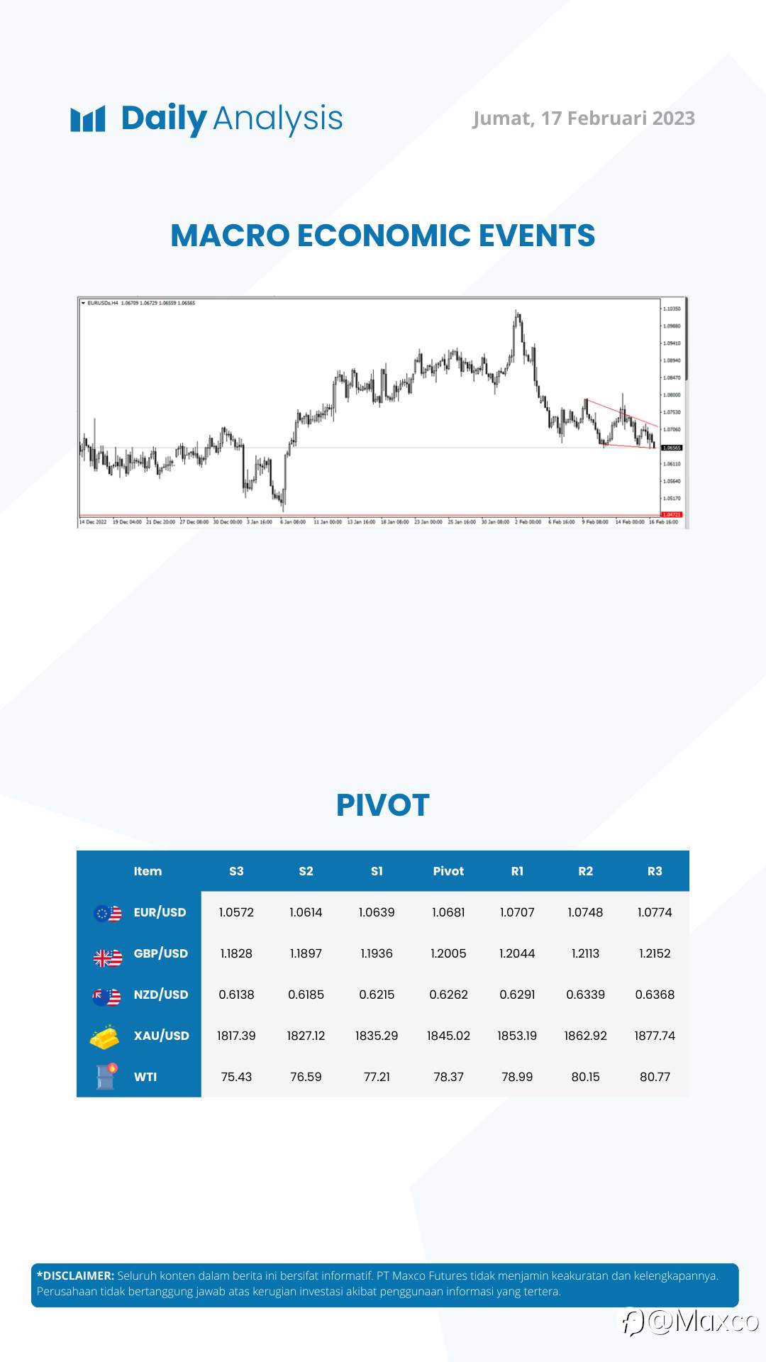 Daily Analysis 17/2