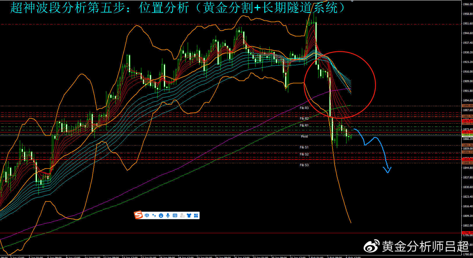 （黄金分析师吕超）焦点转向鲍威尔讲话，黄金空头蓄势待发
