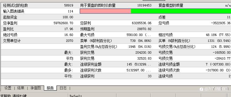 10号订阅已开。复利交易。有胆你就来。