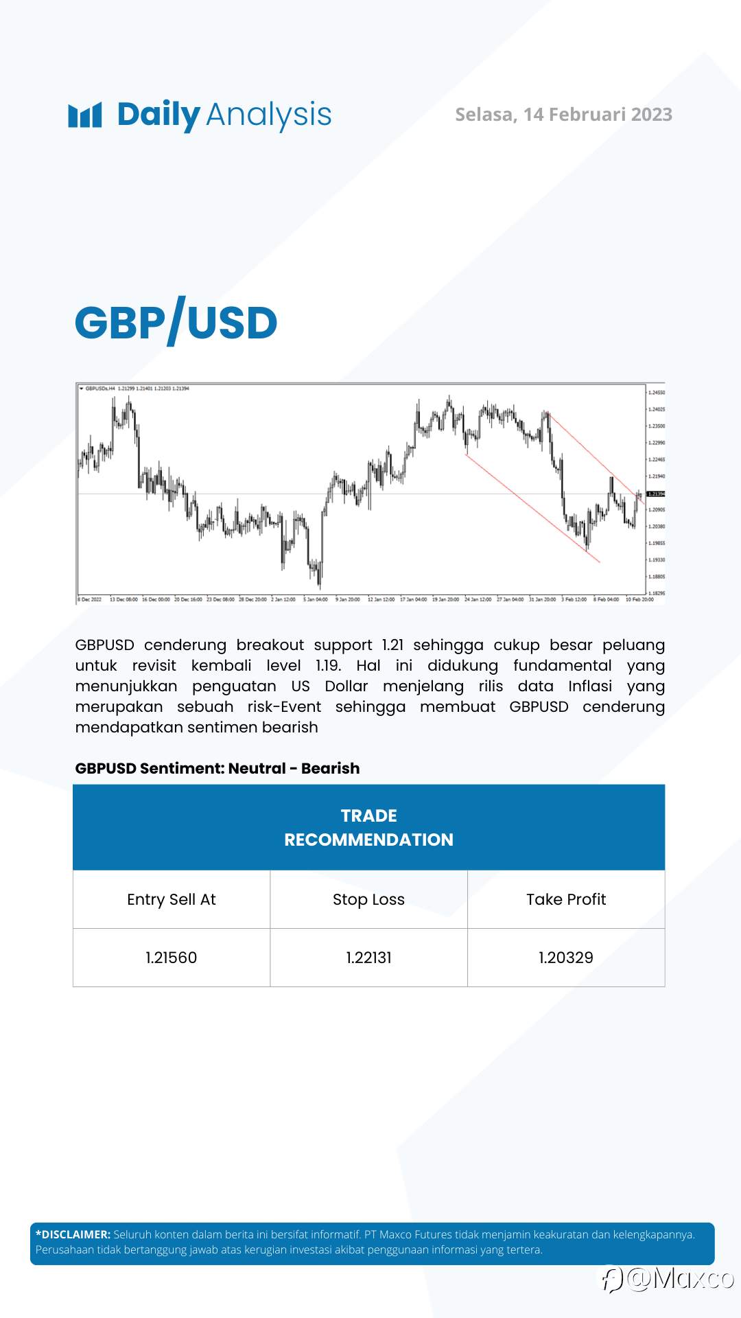 Daily Analysis 14/2