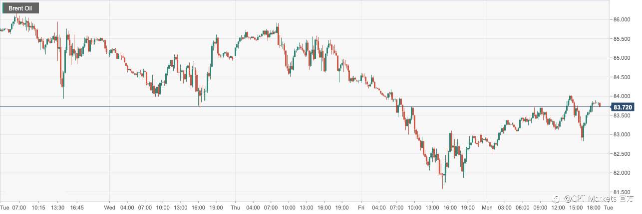 CPT Markets：美向乌提供4.6亿美元援助提振油价涨势！日内关注俄罗斯总统普京讲话