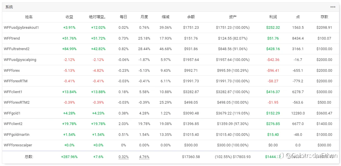 WFF投资组合20230217
