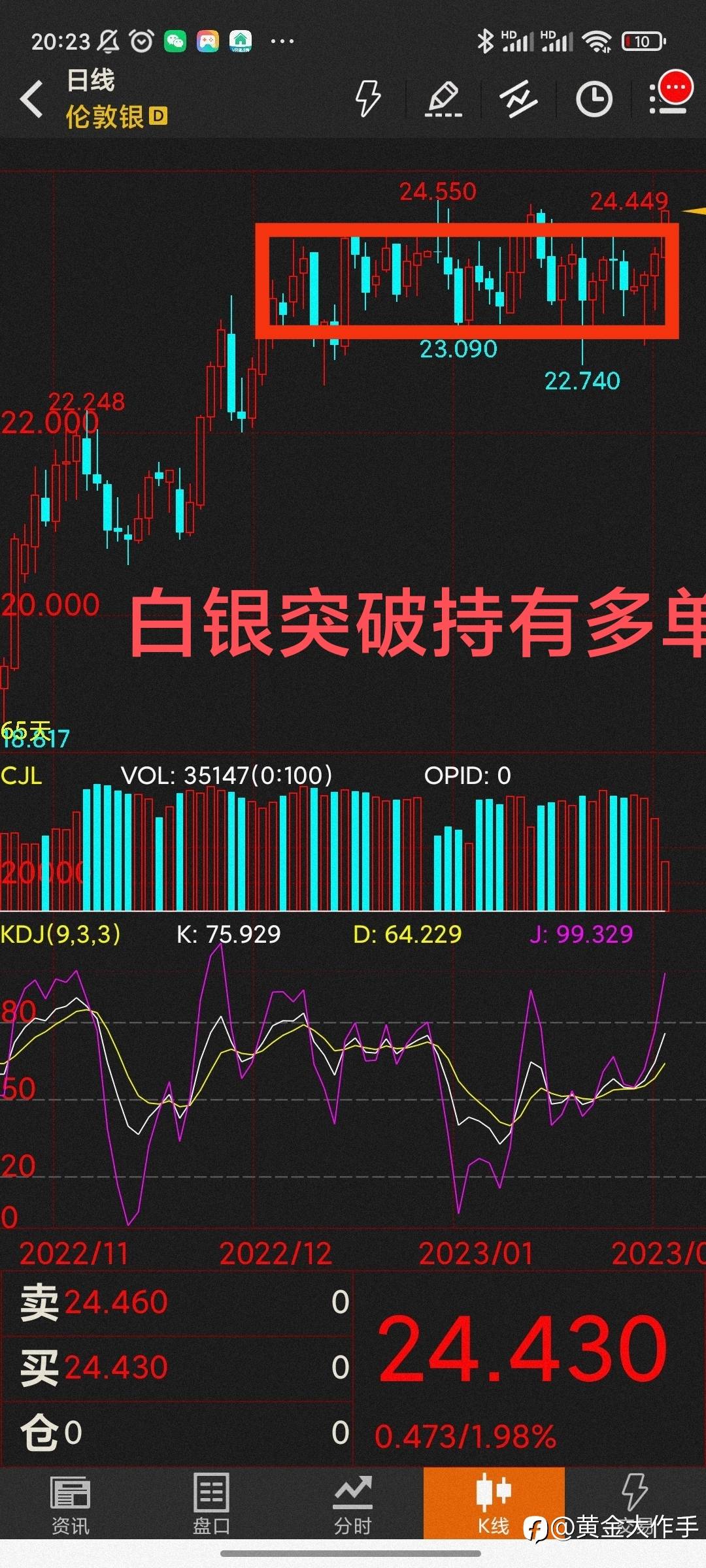 白银多单跟进了吗？