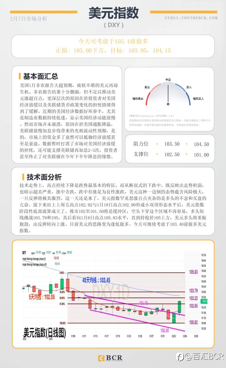 BCR每日早评及分析- 2023年2月7日