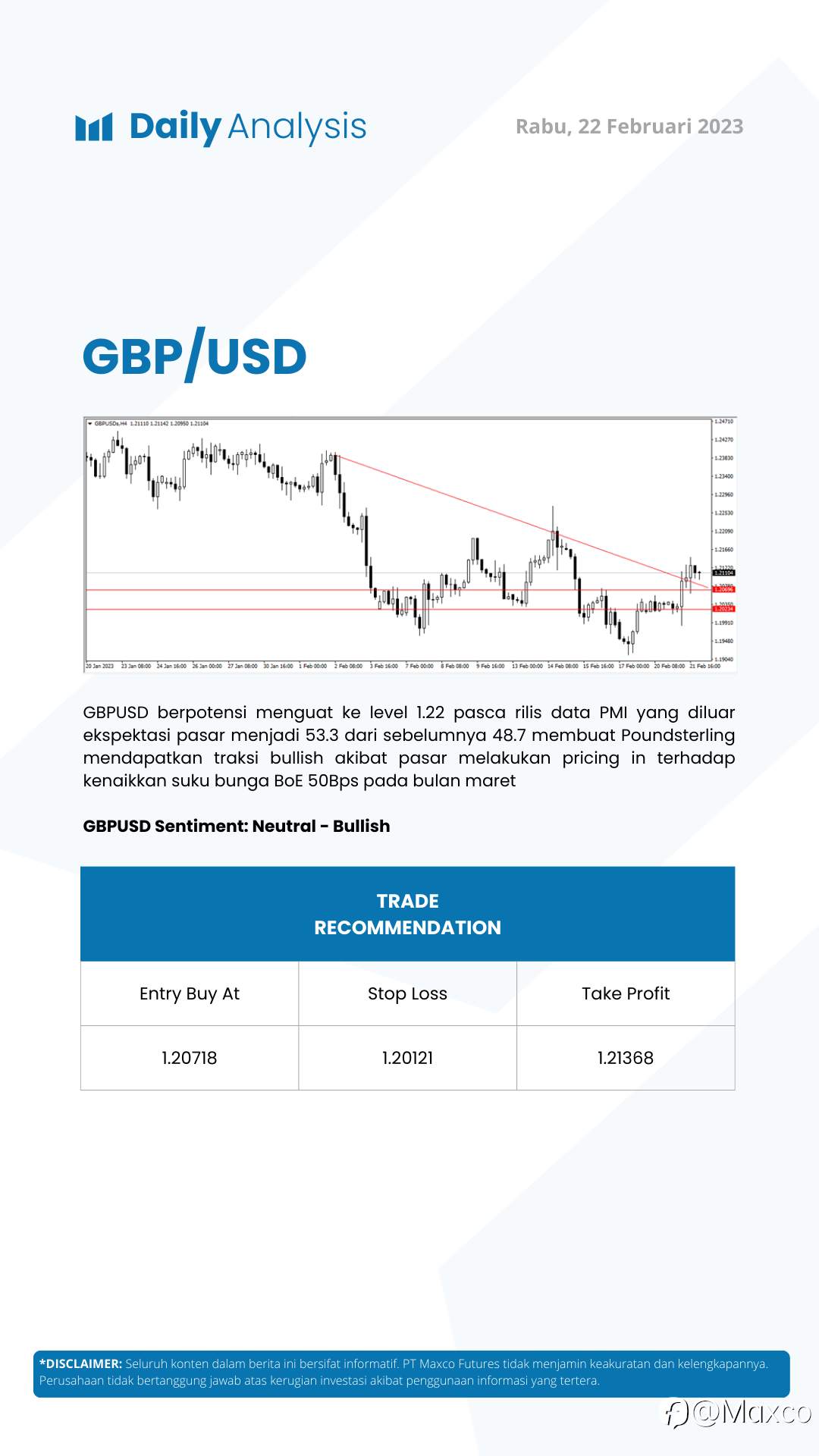 Daily Analysis 22/2