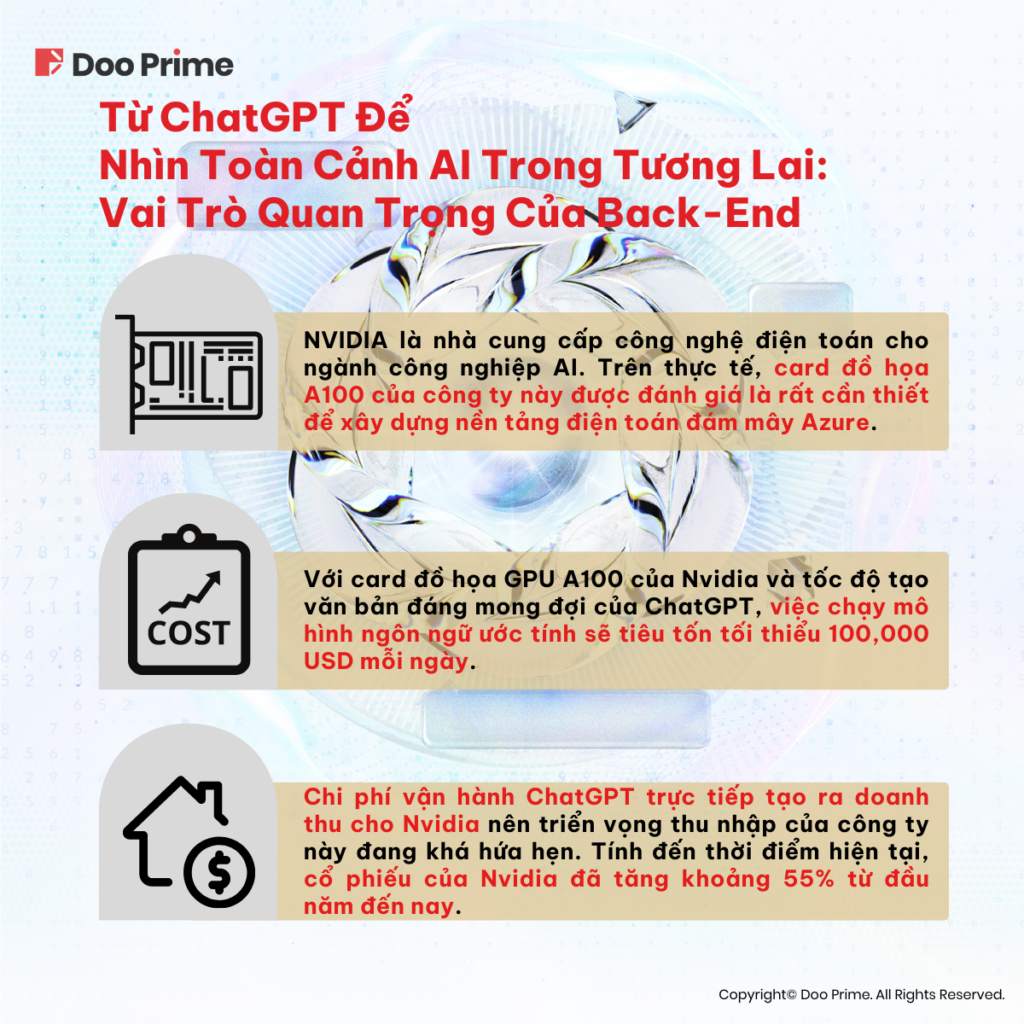 Đón Đầu Xu Thế Từ Sự Thành Công Của ChatGPT: Cẩm Nang Cho Nhà Đầu Tư - DooPrime