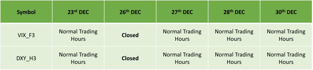 ICMarkets Holiday Trading Schedule for 2022/23