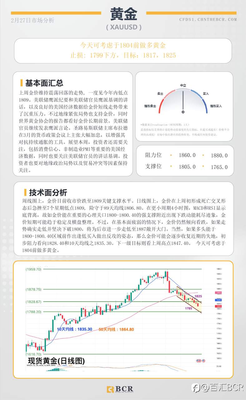 BCR每日早评及分析- 2023年2月27日