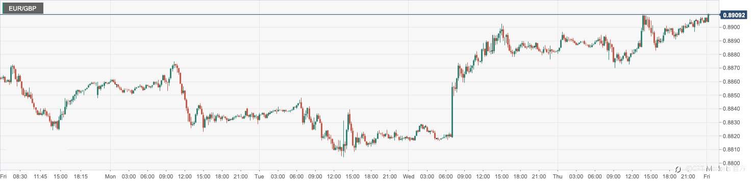CPT Markets：美国1月经济数据意外趋疲加剧加息担忧！英欧有望未来达成北爱尔兰议定