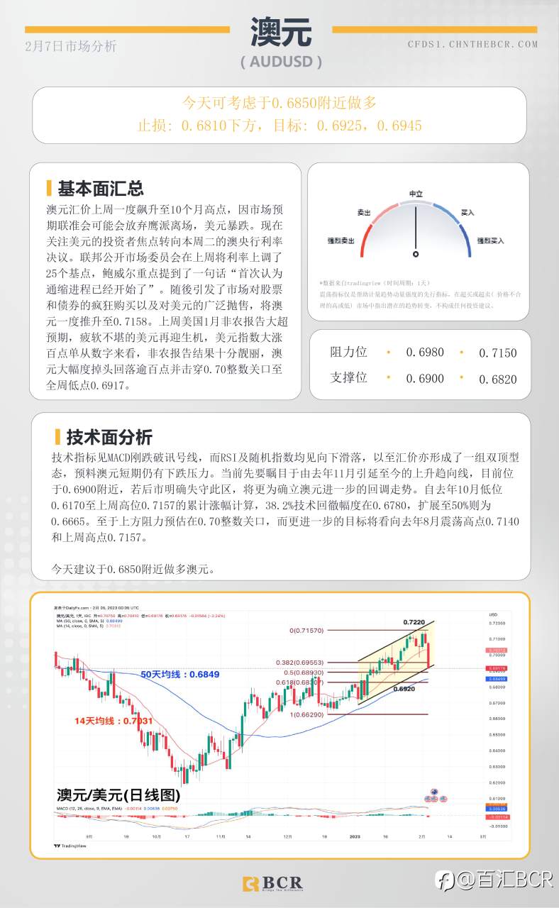 BCR每日早评及分析- 2023年2月7日