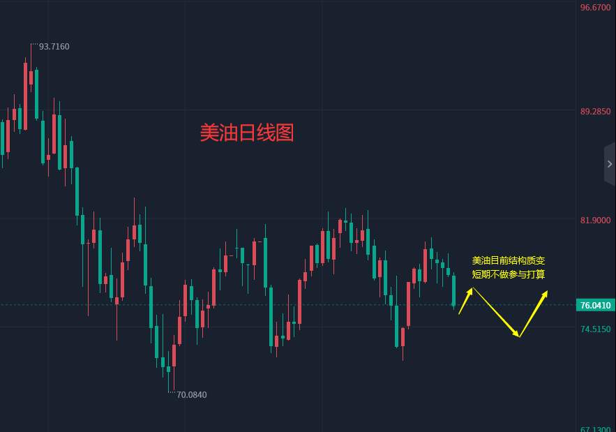 张轩昊：2.17晚盘外汇、黄金、原油分析策略