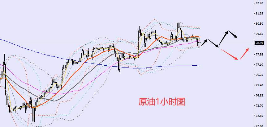 老黑策略：2.14晚盘外汇、黄金、原油分析策略