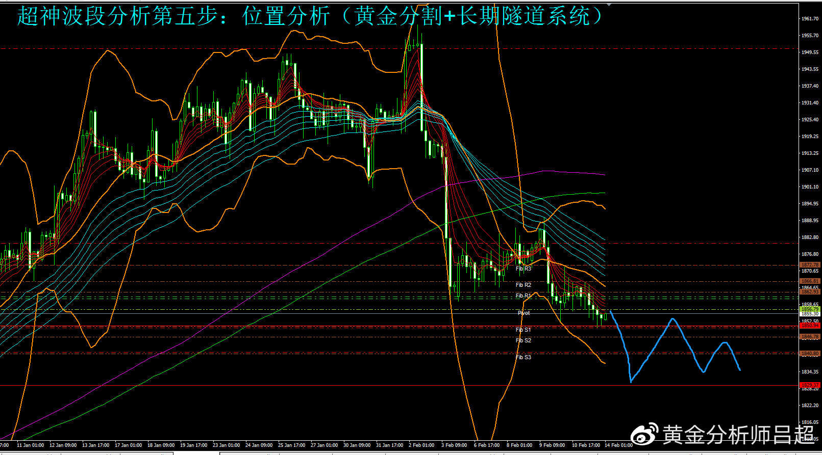 （黄金分析师吕超）聚焦美1月CPI，金价或急跌后反弹
