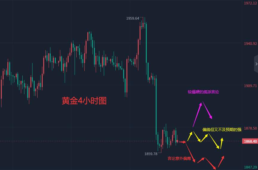 张轩昊：2.7晚盘外汇、黄金、原油分析策略
