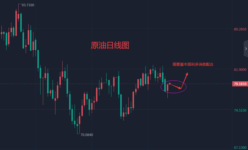 张轩昊：2.1外汇、黄金、原油分析策略