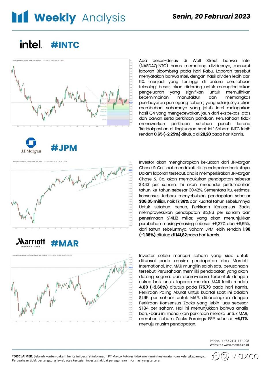 Weekly Analysis and Week Ahead