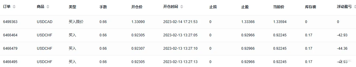 EBC百万美金交易大赛 | 高抛低吸vs追涨杀跌？交易盈利分化，20倍收益黑马诞