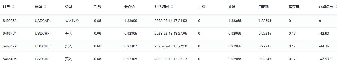 EBC百万美金交易大赛 | 高抛低吸vs追涨杀跌？交易盈利分化，20倍收益黑马诞生
