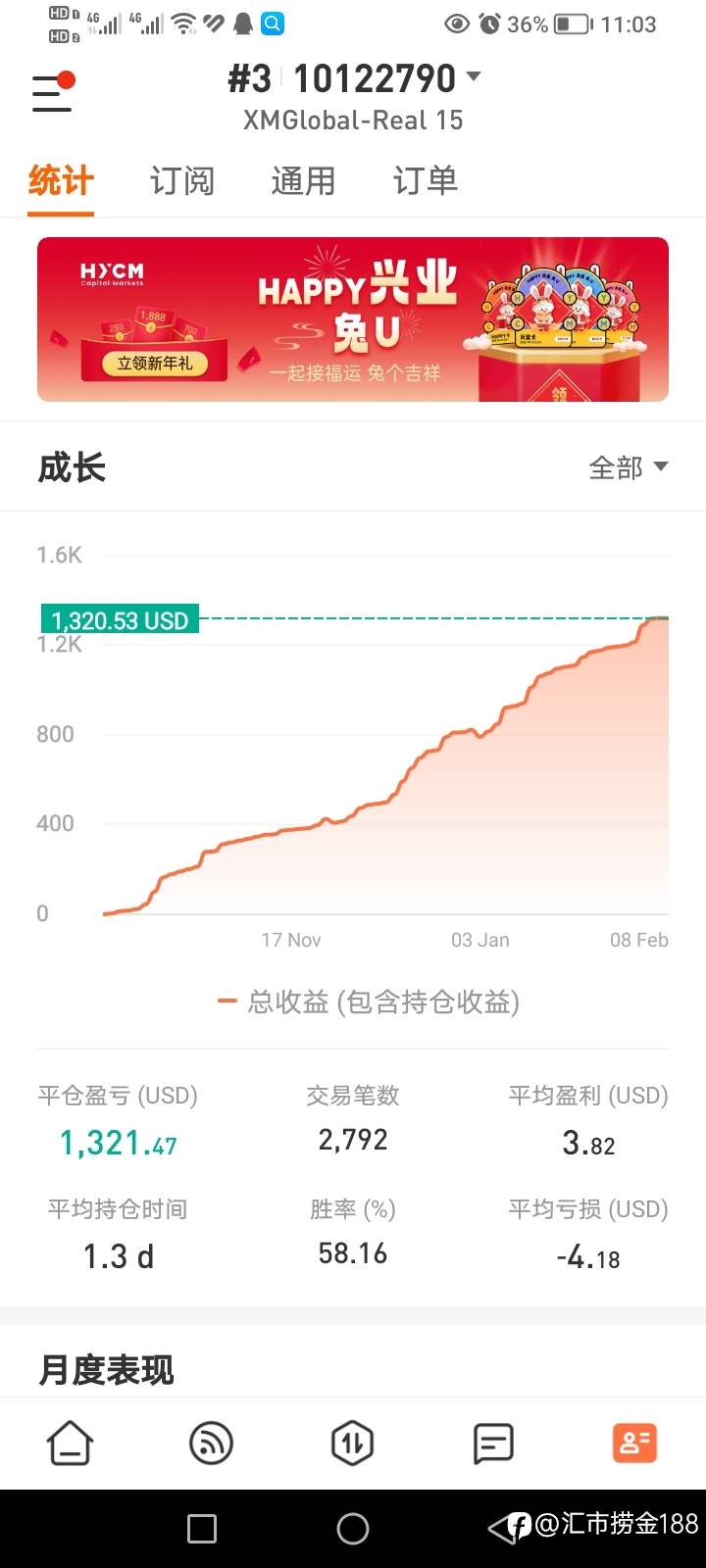 feed image