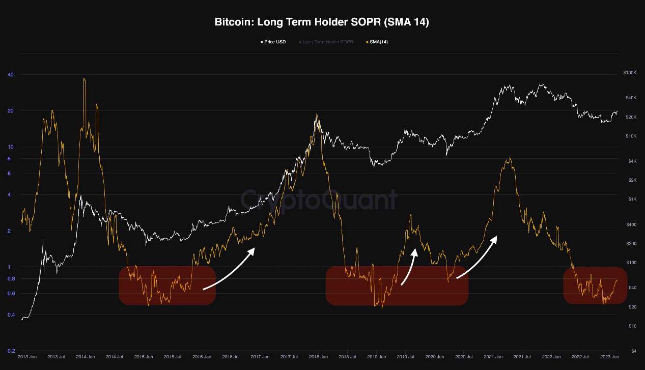 Liệu Bitcoin Có Vượt Cạn Thành Công?