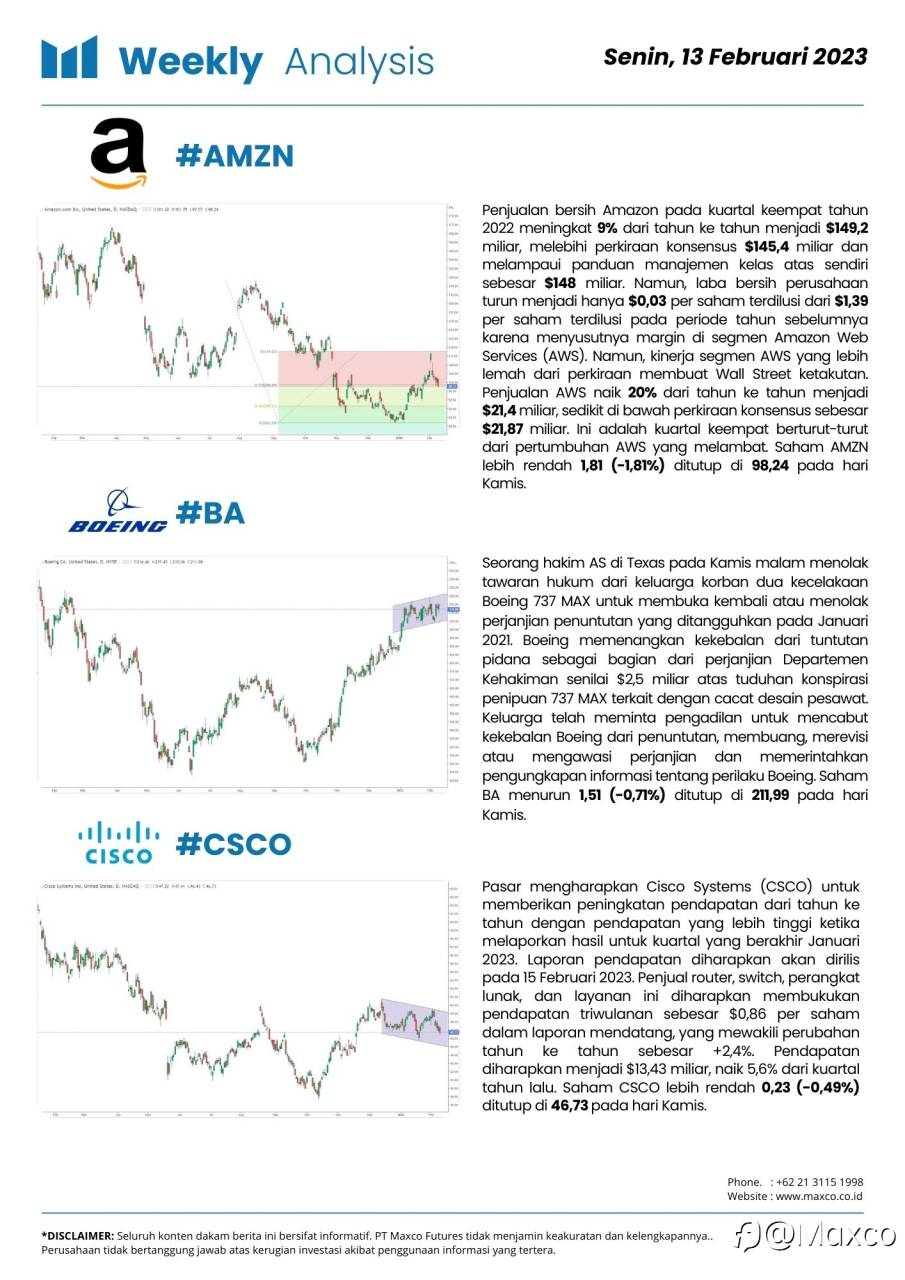 Weekly Analysis