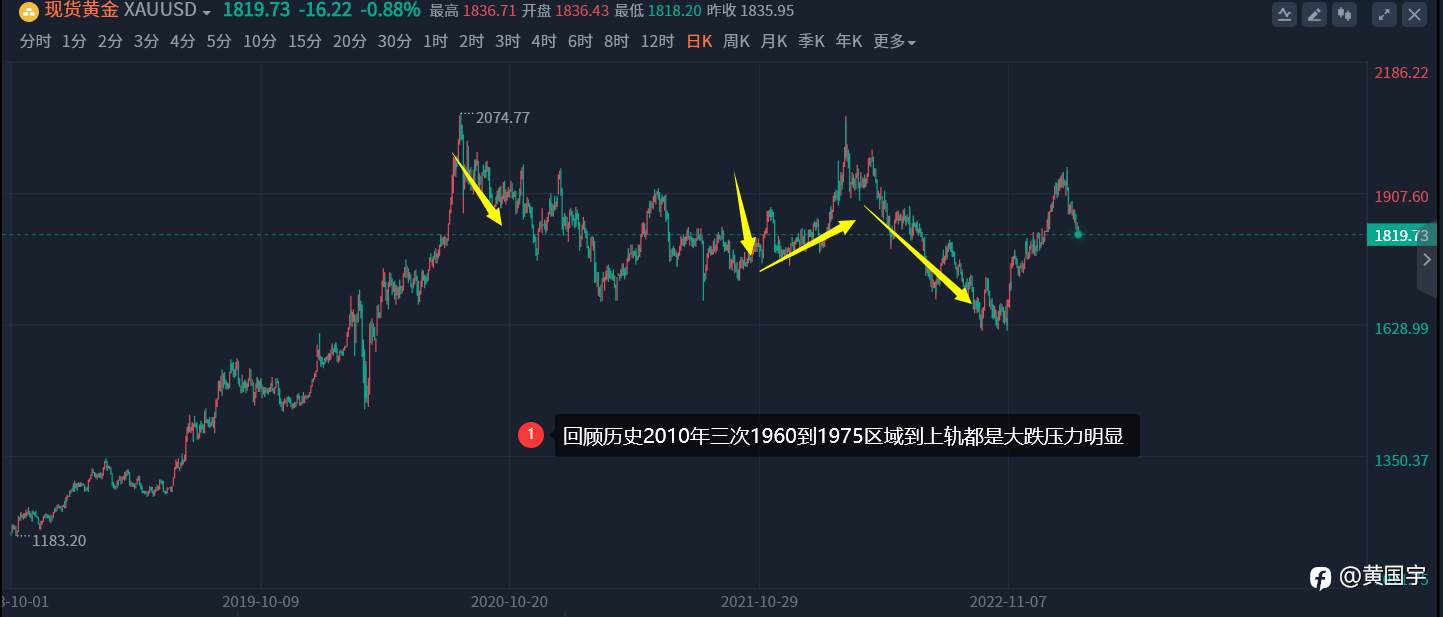 黄国宇：黄金机会来了。1820下分批多进场！