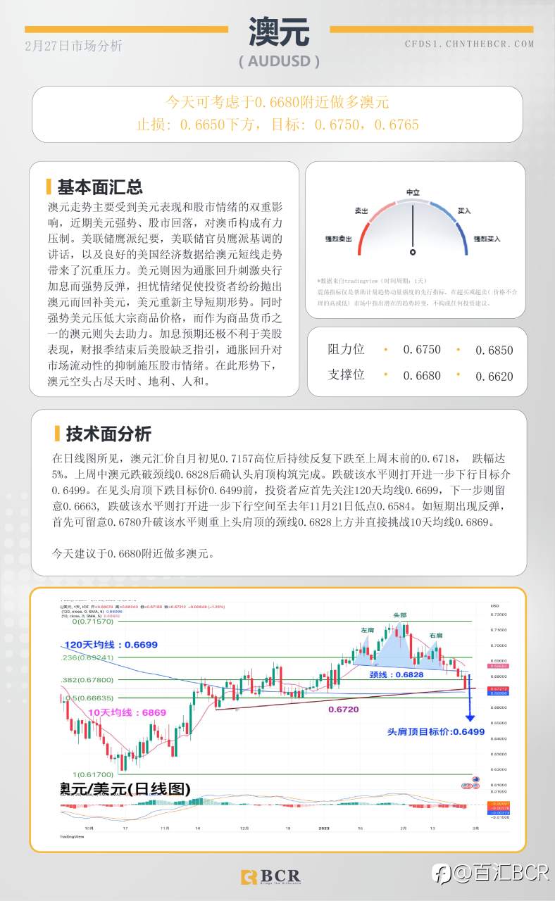 BCR每日早评及分析- 2023年2月27日