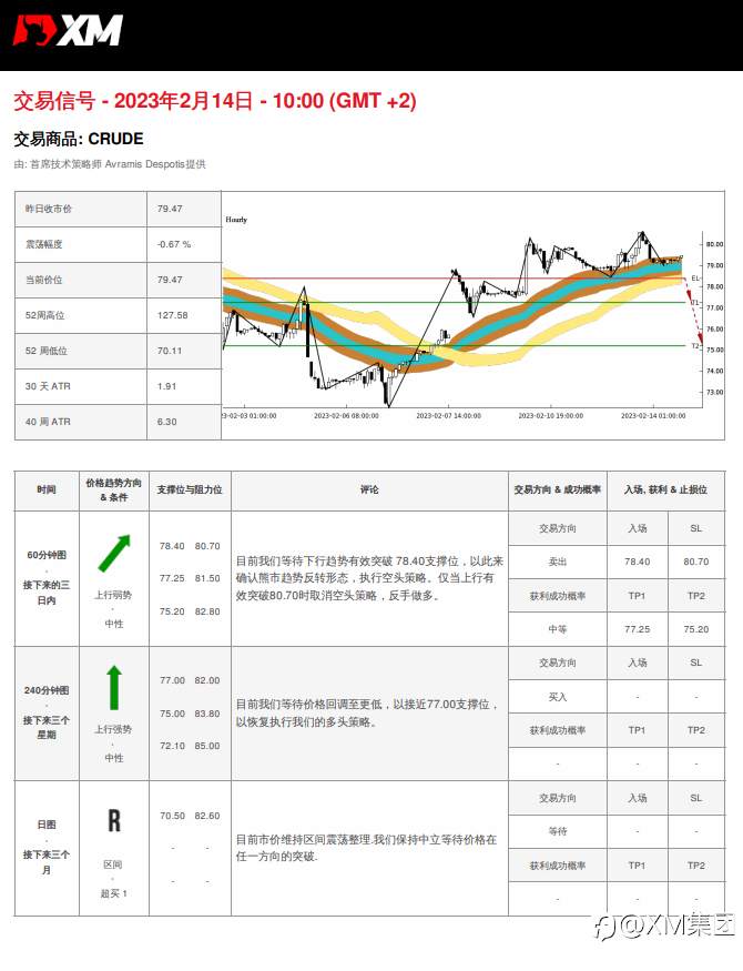 02/14 交易信号 - OIL