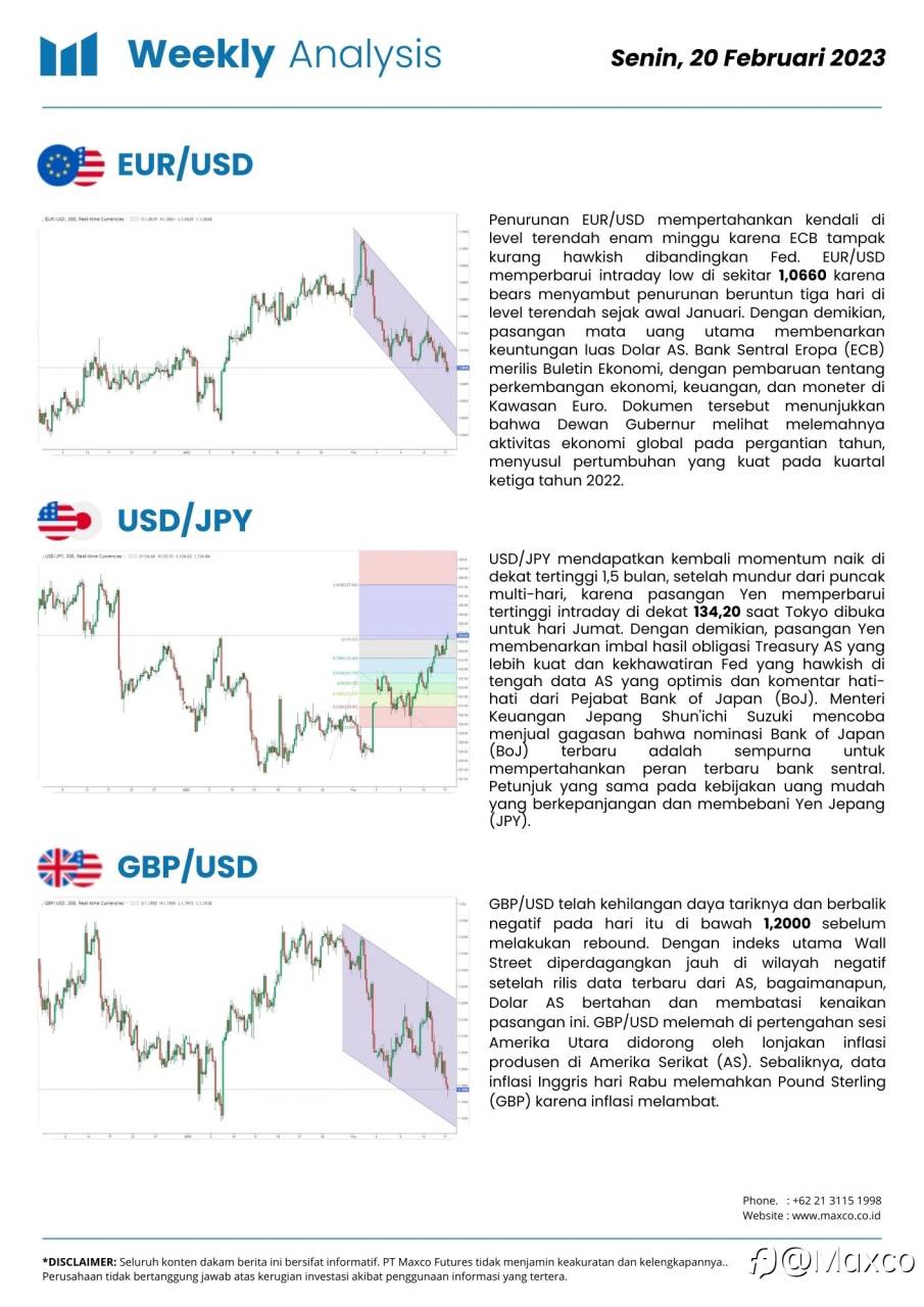 Weekly Analysis and Week Ahead
