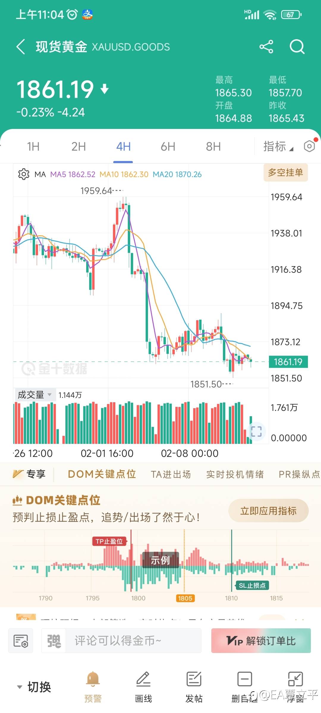 上周黄金基本维持震荡整理的走势。