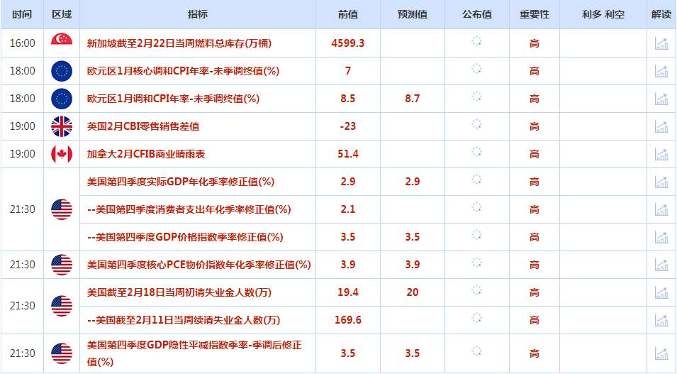 CWG资讯：美联储会议纪要显示将会继续加息，美元保持强势格局